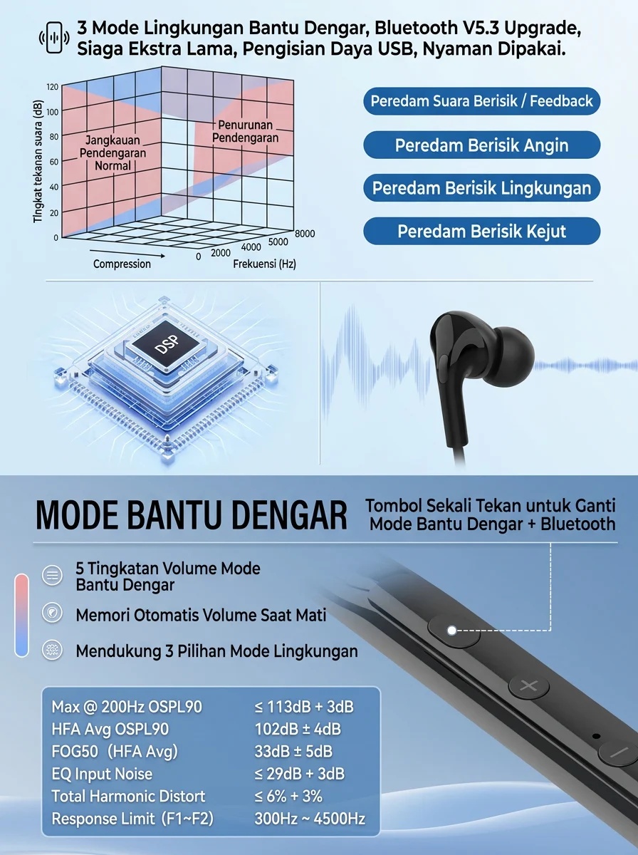 Alat Bantu dengar tipe neck + bluetooth – foto 3
